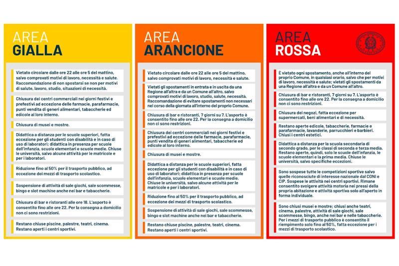 COVID, altre 4 regioni a rischio 'zona arancione' o 'rossa' nelle prossime  ore