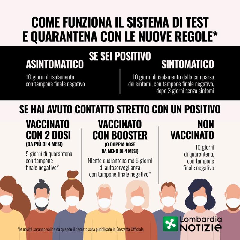 Locandina che riassume le informazioni del testo